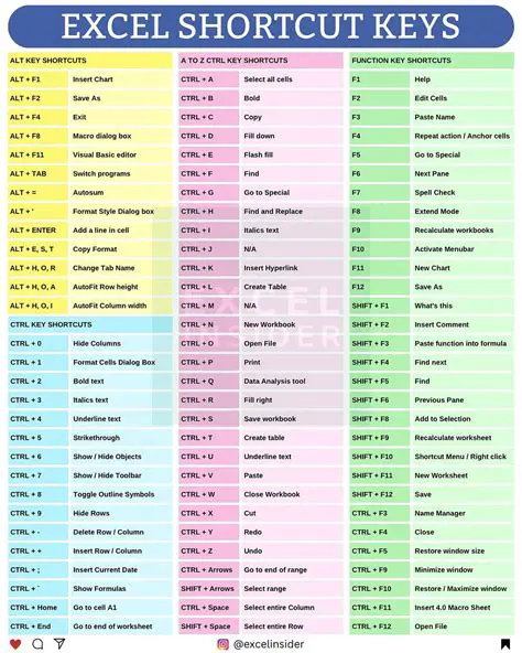 Key Features of Shortcuts Map