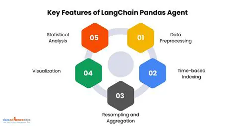 Key Features of Shred Agent
