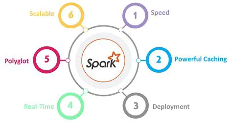 Key Features of Spark Broadband Assist