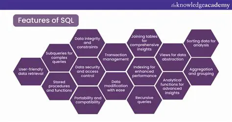 Key Features of SQL Query for Oracle