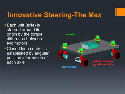 Key Features of SteekR DriveDrive