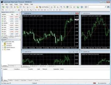 Key Features of the Capital Index MetaTrader 4 Terminal
