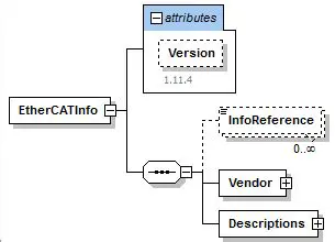 Key Features of the EtherCAT Configurator