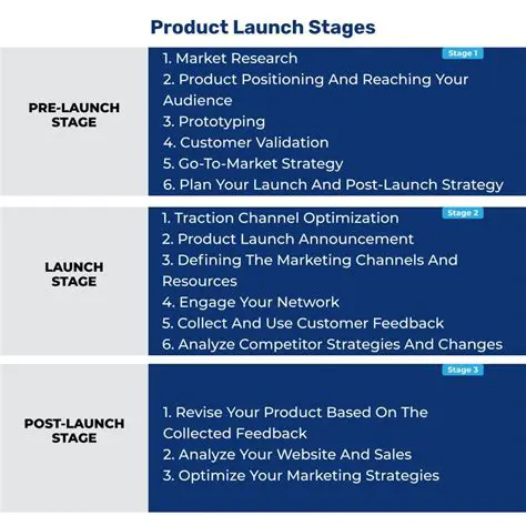 Key Features of the Pre Launch Monitor Toolbar