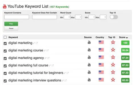 Unlock YouTube Success: The Top Keyword Tool YouTube 2024 Guide