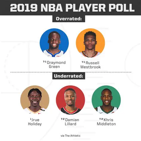 Khris Middleton: The Underrated Superstar's Journey and Impact on the NBA