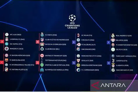 Klasemen UCL: Pantau Peringkat Klub-klub Elit di Liga Champions UEFA