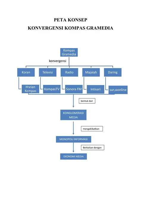Kompas TV: Unveiling the Ownership Structure of Indonesia's Prominent News Channel