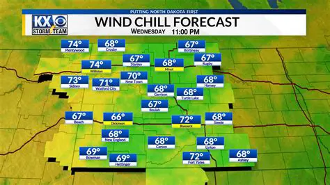 KX News Weather Team: Your Trusted Source for Accurate and Up-to-the-Minute Forecasts
