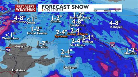 KXLY News Spokane WA: Your Essential Local News Source in the Inland Northwest