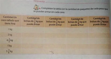 La Cantidad de Paquetes de Mayonesa