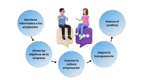 La importancia de la badula