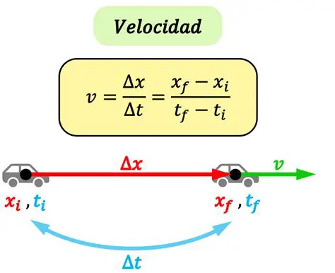 La importancia de la velocidad y la distancia