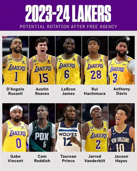 Los Angeles Lakers Roster 2025: Projecting the Future of the Purple and Gold