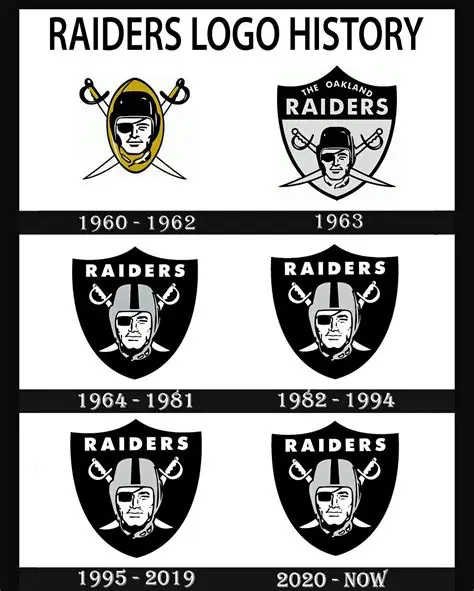 The Enduring Legacy of the Las Vegas Raiders Logo: A Symbol of Rebellion and Resilience