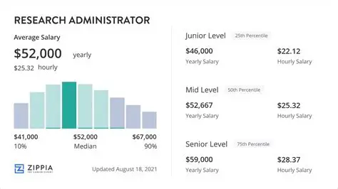 What is a Legal Administrator Salary? Unpacking Compensation & Career Growth