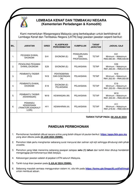 Lembaga Kenaf dan Tembakau Negara (LKTN) Perak: Menguak Potensi Industri Hijau dan Ekonomi Lokal