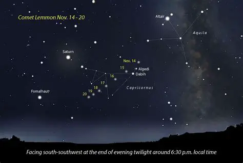 Lemmon Comet: A Celestial Visitor from the Outer Solar System