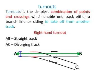 Libraries of Track and Turnouts