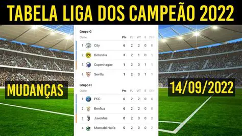 Liga dos Campeões Hoje: Resultados, Análises e Expectativas para a Temporada 2024/2025