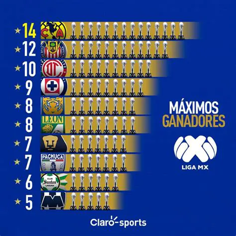 Liga MX: A Comprehensive Guide to Mexico's Premier Football League