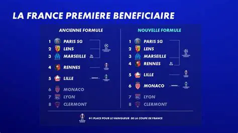 Ligue des Champions: Le Guide Ultime de la Saison Actuelle