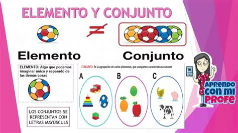 Listagem dos Elementos do Conjunto A