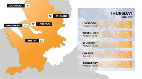 Liverpool Weather Forecast Today: Your Essential Guide to the Day's Conditions