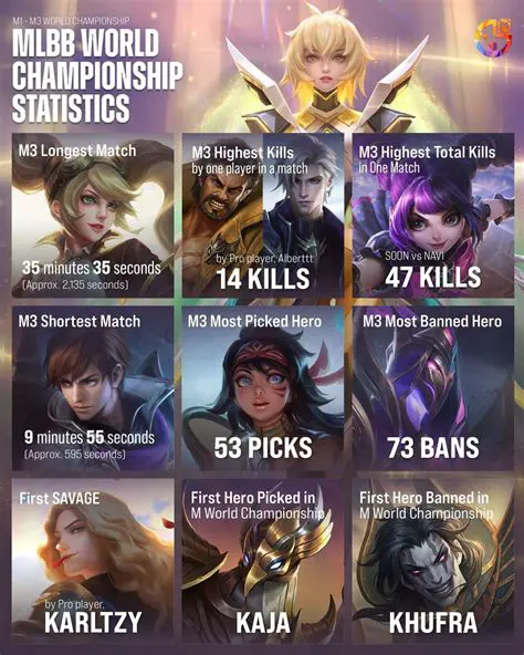 M3 World Championship: A Deep Dive into the Participating Teams and Their Journey