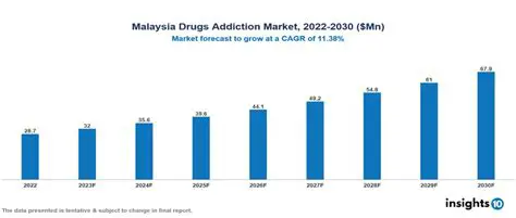 Malaysia's Battle Against Drugs: Latest News, Trends, and Enforcement Efforts