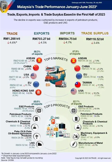 Malaysia's Global News Hub: A Deep Dive into Our International Broadcasting Studio