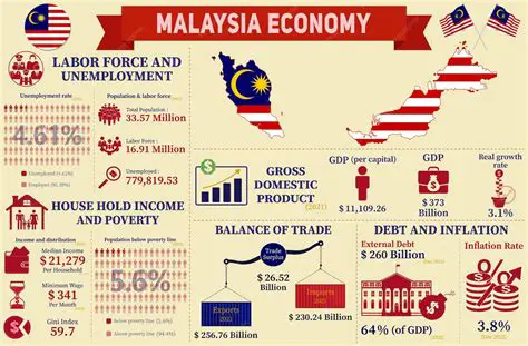 Malaysia's Latest News: Unpacking Key Developments and Trends