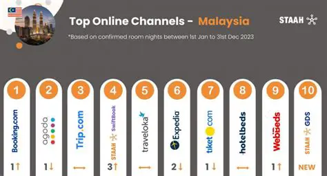 Stay Informed: Your Comprehensive Guide to Malaysia News Channels