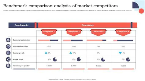 Market Comparison Analysis