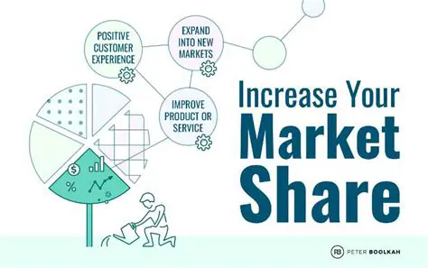 Market share by customer base