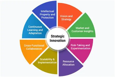 Markethon: Powering Marketing Innovation Through Intensive Strategic Challenges