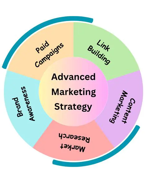 Mastering Digital Visibility: The *ipseosksksse* Approach to Advanced SEO