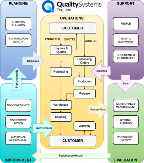 Mastering QMSBPOm: Elevating Quality in Business Process Outsourcing Management