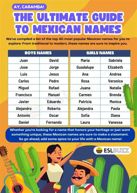 Matching the Names with the Chores