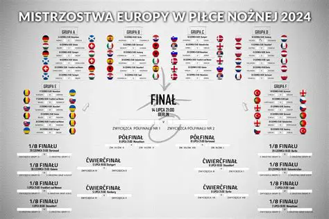 Matt Short: Niespodziewany Gwiazdor Kwalifikacji do Euro 2024