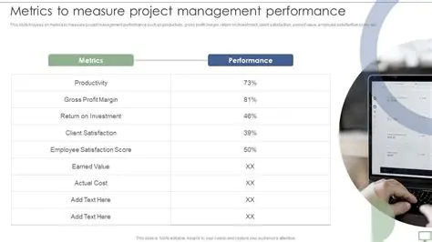 Measure creation and administration