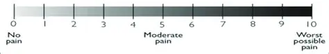 Measurement of Pain Intensity