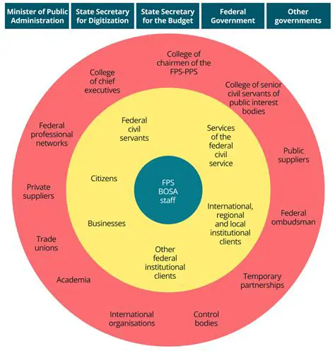 Demystifying Media's PSSI: Unpacking the Power and Perils of Public Service