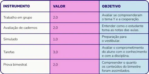 Medir o Desempenho dos Alunos
