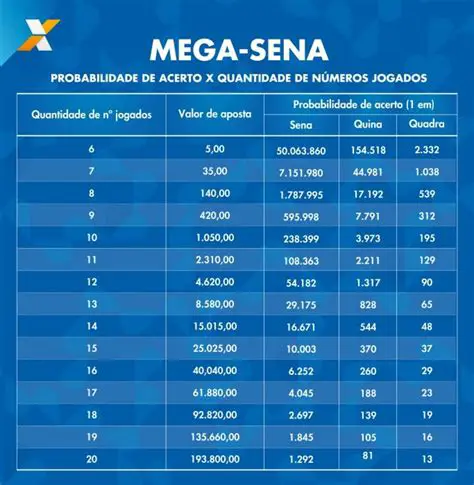 Mega Sena 2930: Resultado, Números Sorteados e Próximo Concurso