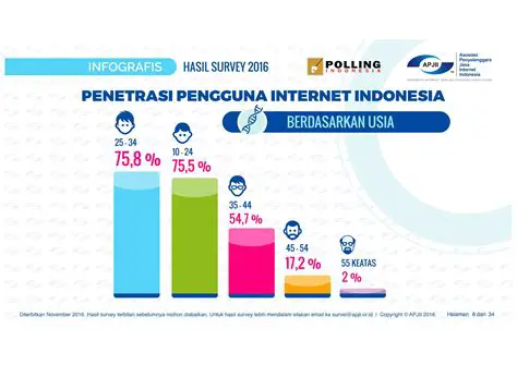 Memahami Kepribadian Pengguna Internet: Perilaku Online dan Implikasinya