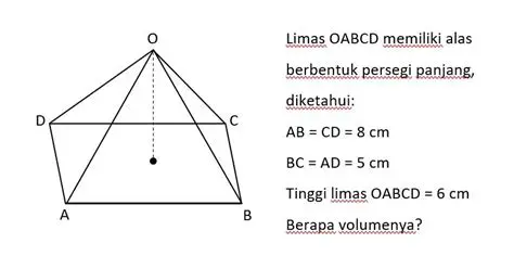 Memahami Rumus Limas Segi Empat: Panduan Lengkap dan Contoh Soal