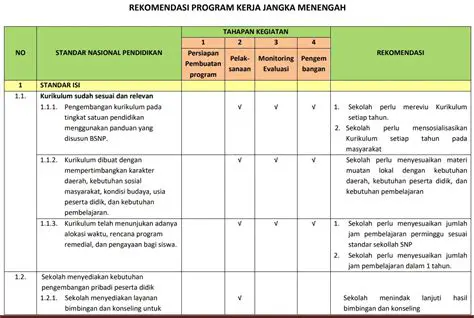 Membuat rencana pembangunan yang jelas dan terukur