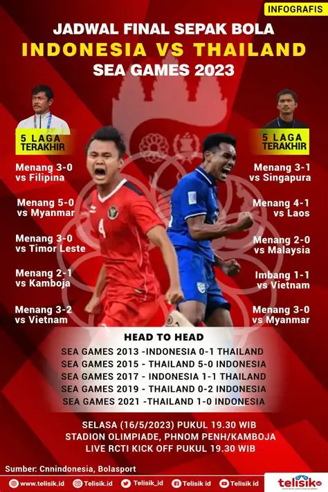 Menganalisis Masalah Kronis dalam Sepak Bola Indonesia: Akar Permasalahan dan Upaya Perbaikan