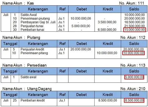 Menghitung Kerugian atau Keuntungan dari Penjualan Motor
